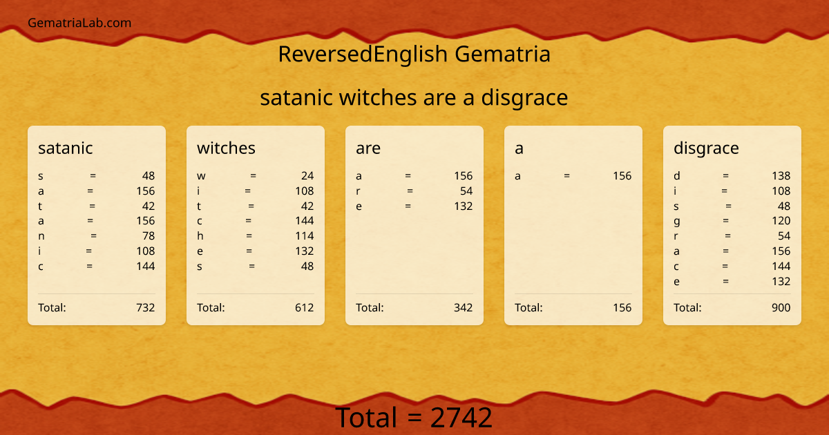 satanic witches are a disgrace in reversedEnglish Gematria